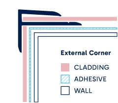 Illustration of installed External Corner. Click to enlarge