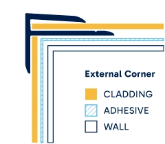 Illustration of installed External Corner. Click to enlarge