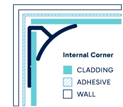 Illustration of installed Internal Corner. Click to enlarge