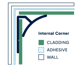 Illustration of installed Internal Corner. Click to enlarge