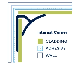 Illustration of installed Internal Corner. Click to enlarge