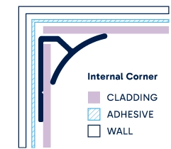 Illustration of installed Internal Corner. Click to enlarge