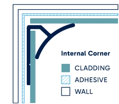 Illustration of installed Internal Corner. Click to enlarge