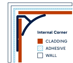Illustration of installed Internal Corner. Click to enlarge