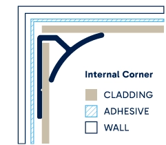 Illustration of installed Internal Corner. Click to enlarge