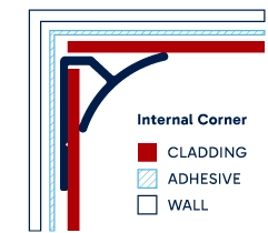 Illustration of installed Internal Corner. Click to enlarge