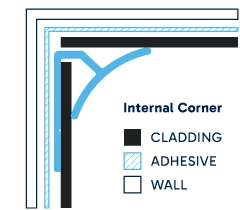 Illustration of installed Internal Corner. Click to enlarge