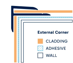 Illustration of installed External Corner. Click to enlarge