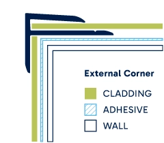 Illustration of installed External Corner. Click to enlarge