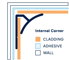 Illustration of installed Internal Corner. Click to enlarge