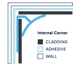 Illustration of installed Internal Corner. Click to enlarge