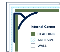 Illustration of installed Internal Corner. Click to enlarge