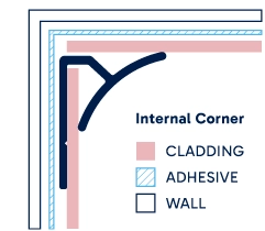 Illustration of installed Internal Corner. Click to enlarge