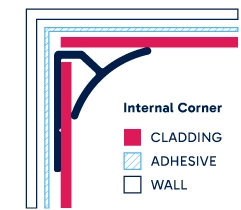 Illustration of installed Internal Corner. Click to enlarge