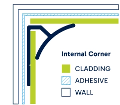 Illustration of installed Internal Corner. Click to enlarge