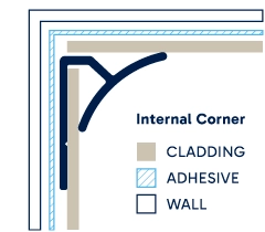 Illustration of installed Internal Corner. Click to enlarge