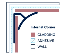 Illustration of installed Internal Corner. Click to enlarge