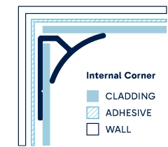 Illustration of installed Internal Corner. Click to enlarge