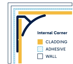 Illustration of installed Internal Corner. Click to enlarge