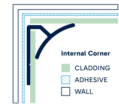 Illustration of installed Internal Corner. Click to enlarge